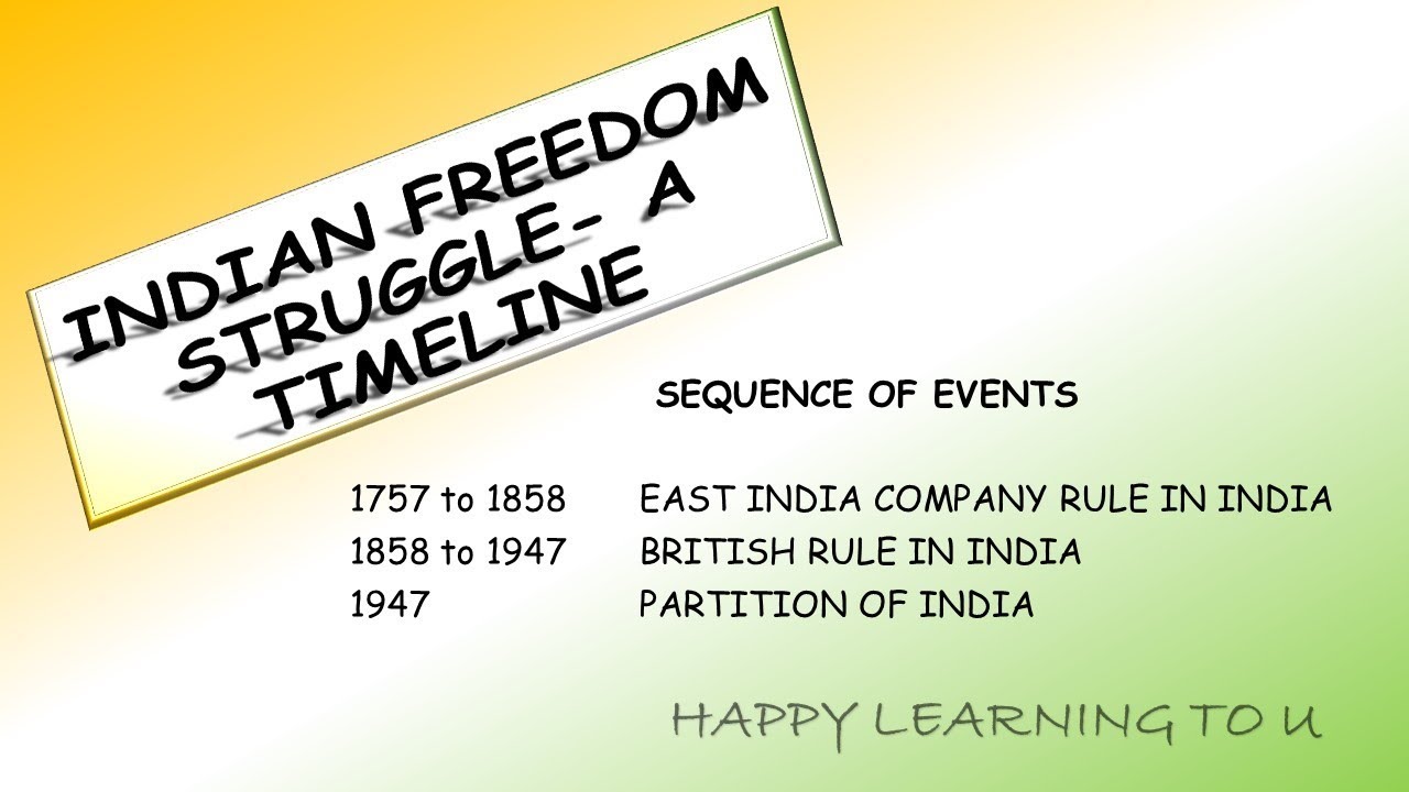 Indian Freedom Struggle Timeline | Gk India Today