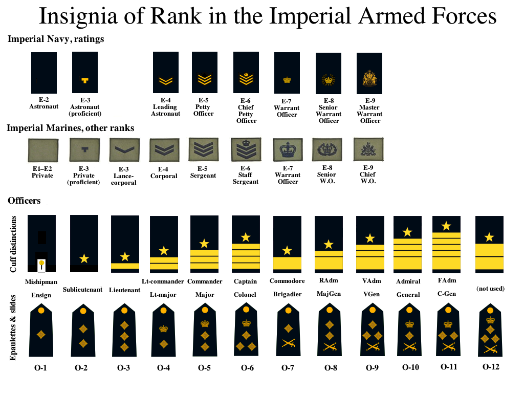 Us Navy Uniform Rank Insignia